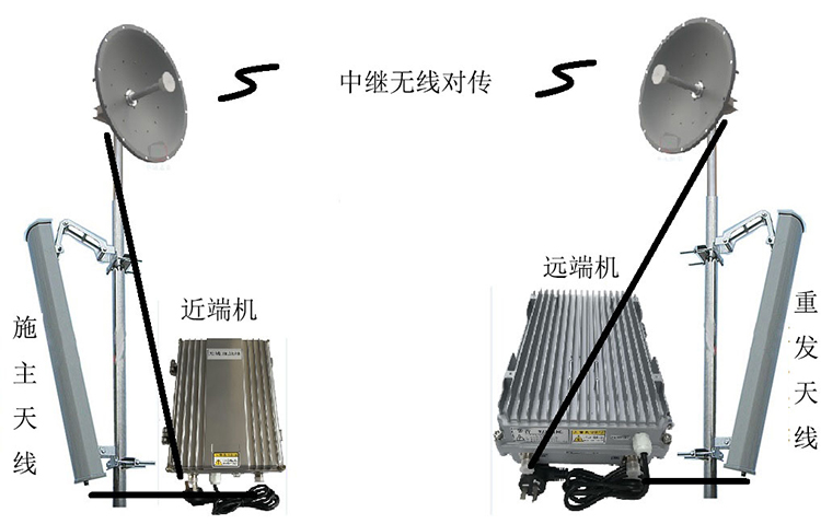 崆峒智能无线拉远移频中继直放站近端机远端机